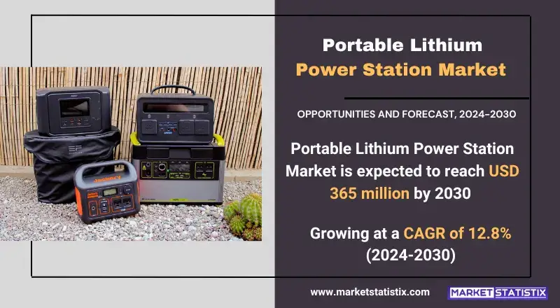 The Future of the Portable Lithium Power Station Market: Key Insights