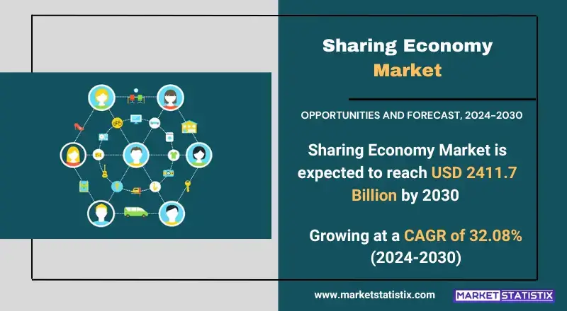 Sharing Economy Market trends, growth analysis, and key developments