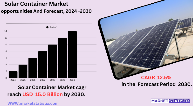 Containerized solar power system with panels and battery storage