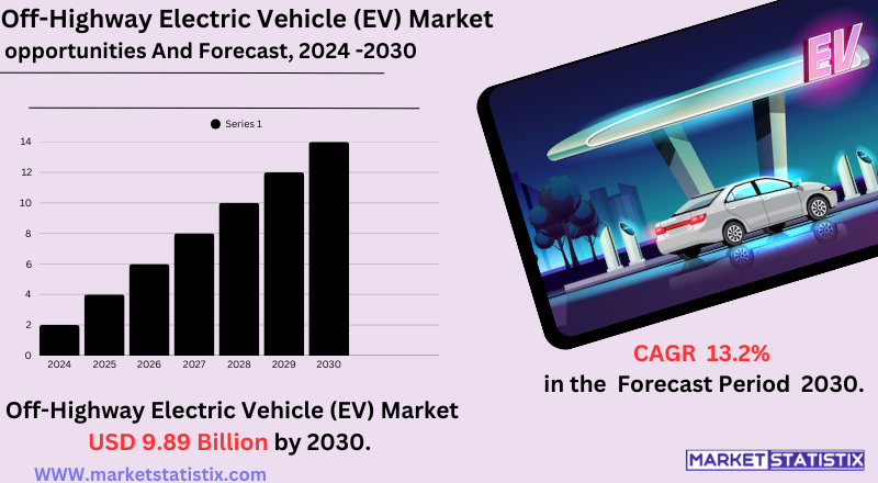 Electric off-highway vehicle operating in construction site – EV market growth concept"