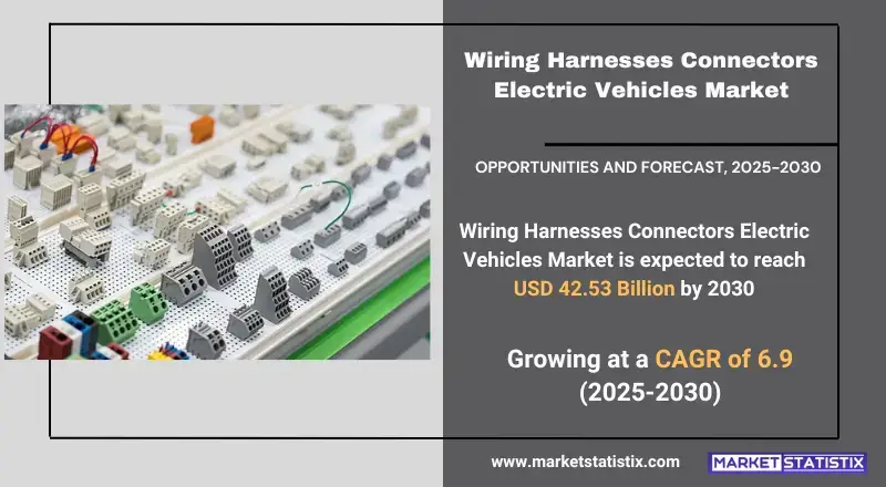 Wiring Harnesses Connectors Electric Vehicles Market Trends, growth and challenges