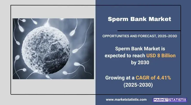 Sperm Bank Market Industry Trends and Forecast