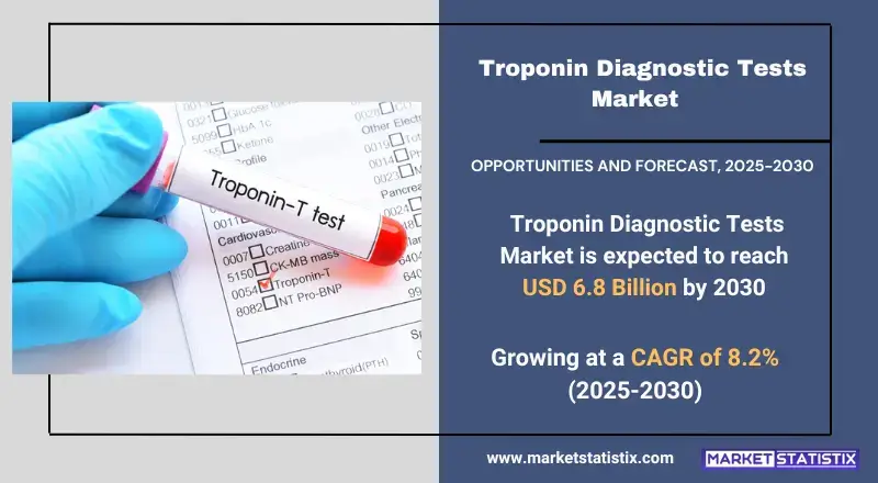 Troponin Diagnostic Tests Market Size, Share & Trends Analysis Report