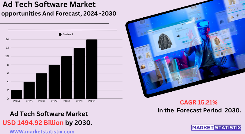 Dashboard of ad tech software for digital campaign management