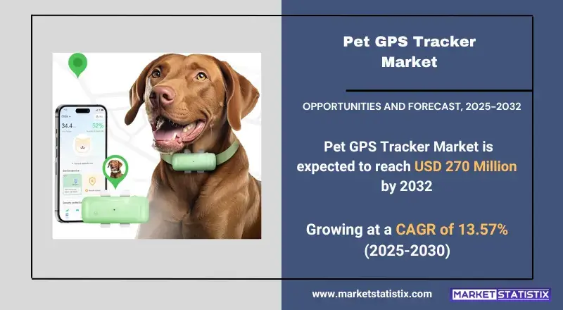 Key Drivers of the Pet GPS Tracker Market