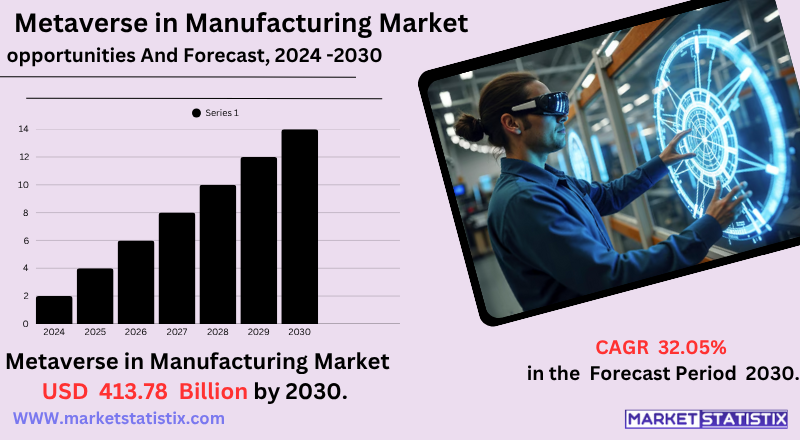 Metaverse in Manufacturing Market – Key Players, Trends, Opportunities, and Technological Advancements