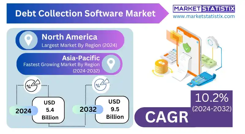 Debt Collection Software Market Technological Advancements and Innovation