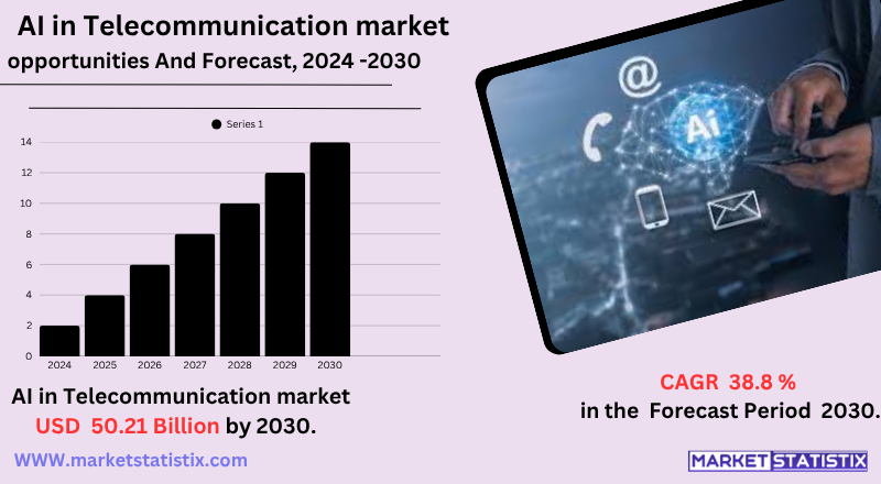 How AI in Telecommunication Innovations are Changing the Industry
