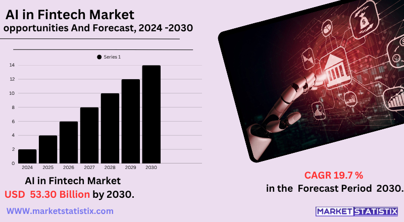 Market Insights: Trends in the AI in Fintech Industry