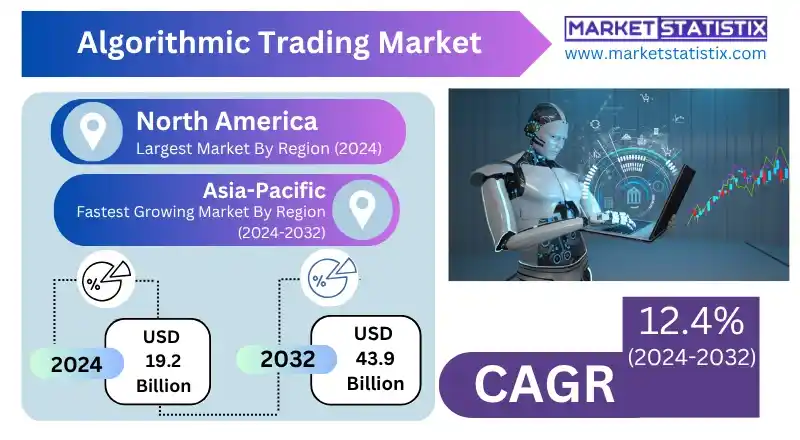 Market Outlook: Algorithmic Trading Innovations