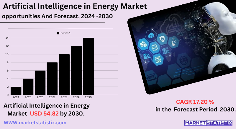 A Strategic Look at the Artificial Intelligence in Energy Industry
